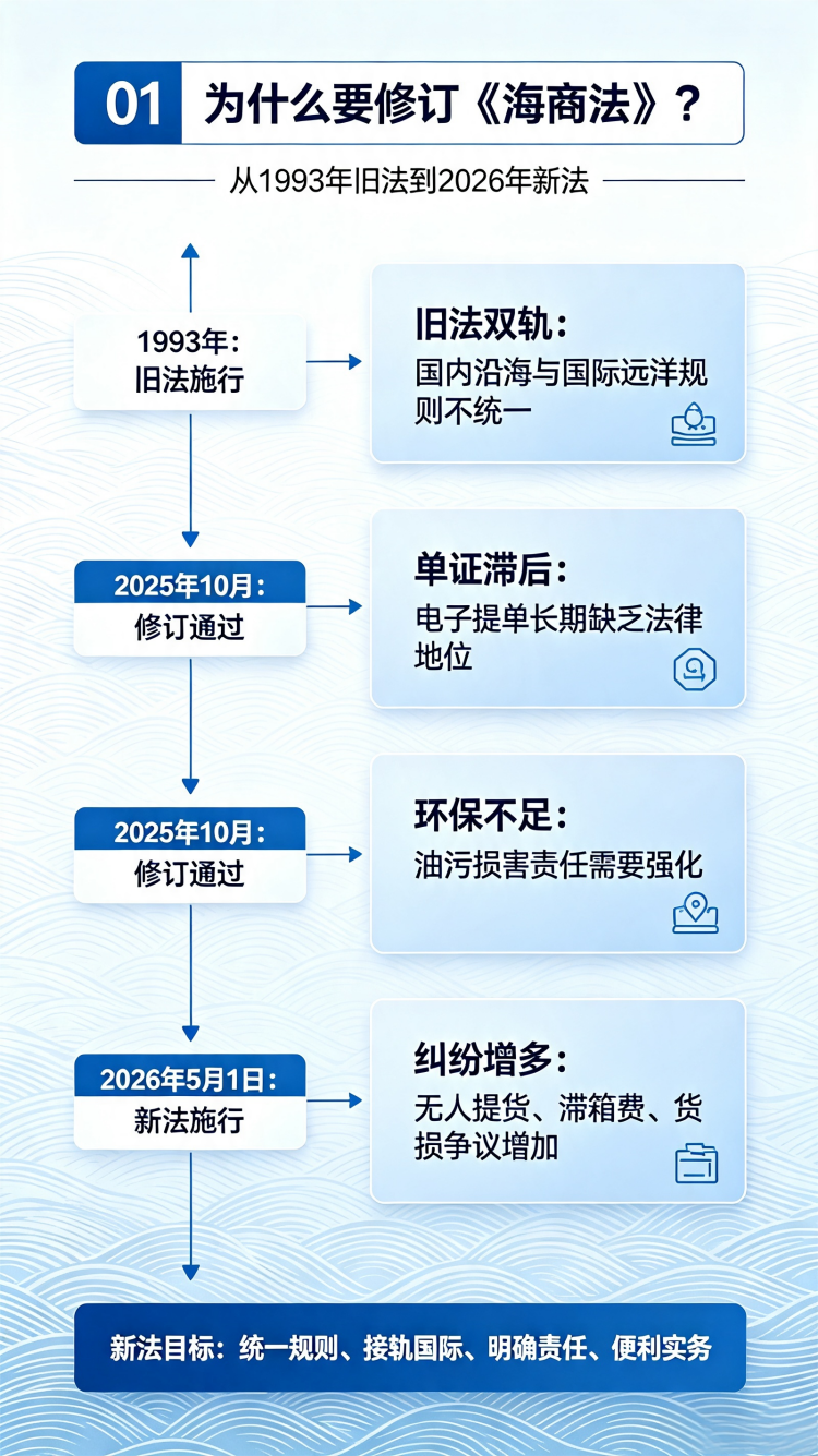 科普长图 2