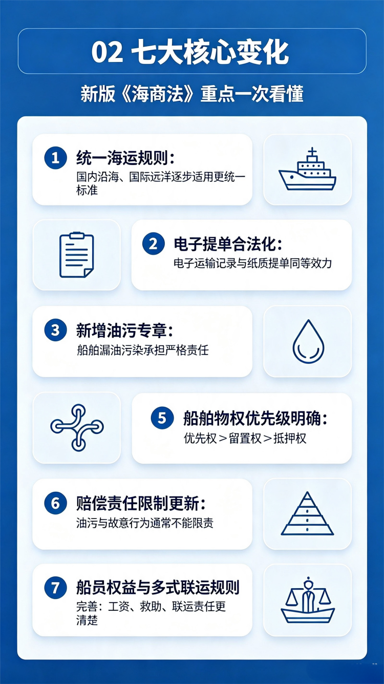科普长图 3